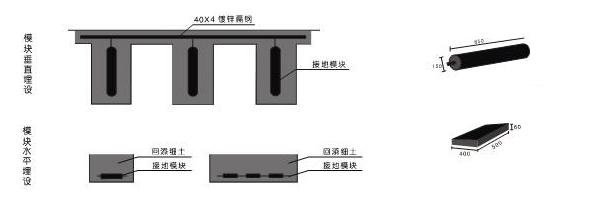 接地模块 接地模块