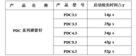 避雷器厂家 避雷器厂家